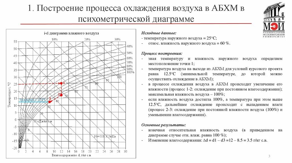 Расчет охладителя. Охлаждение влажного воздуха. Процесс охлаждения воздуха. Влагосодержание наружного воздуха. Диаграмма влагосодержания.