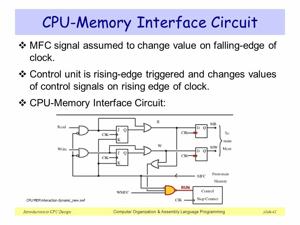 Cpu or memory changed. Memory interface. cpu mem.