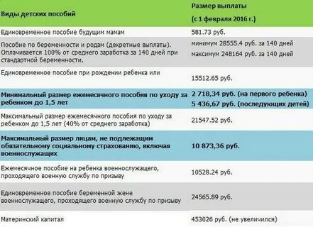 Пособие одинокой женщине