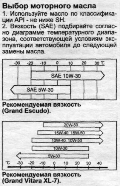 Сузуки Гранд Витара 2005 допуски масла. Допуски моторного масла Сузуки Гранд Витара 2.0. Suzuki Grand Vitara 2008 допуски масла. Моторное масло для Сузуки Гранд Витара 2.0.