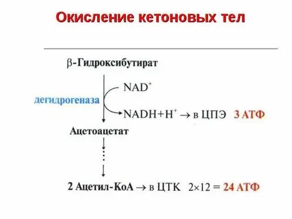 Схема окисления