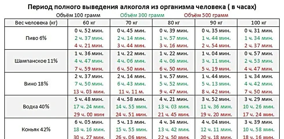 Как проверить питы. Как проверить питы