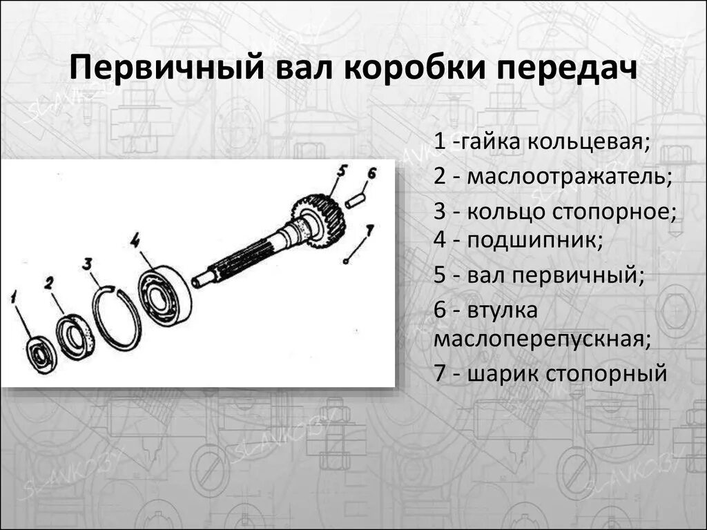 Первичный вал кпп 2101. Первичный вал КПП КАМАЗ 5320. Первичный вал КПП ВАЗ 2108 чертеж. КПП ВАЗ схема первичный вал. Первичный вал КПП КАМАЗ состоит схема.