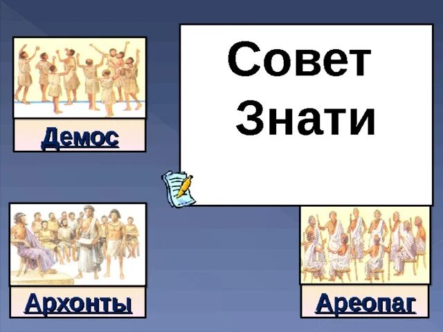 Архонты в древней Греции. Архонты в Афинах. Архонты и ареопаг. Совет знати.