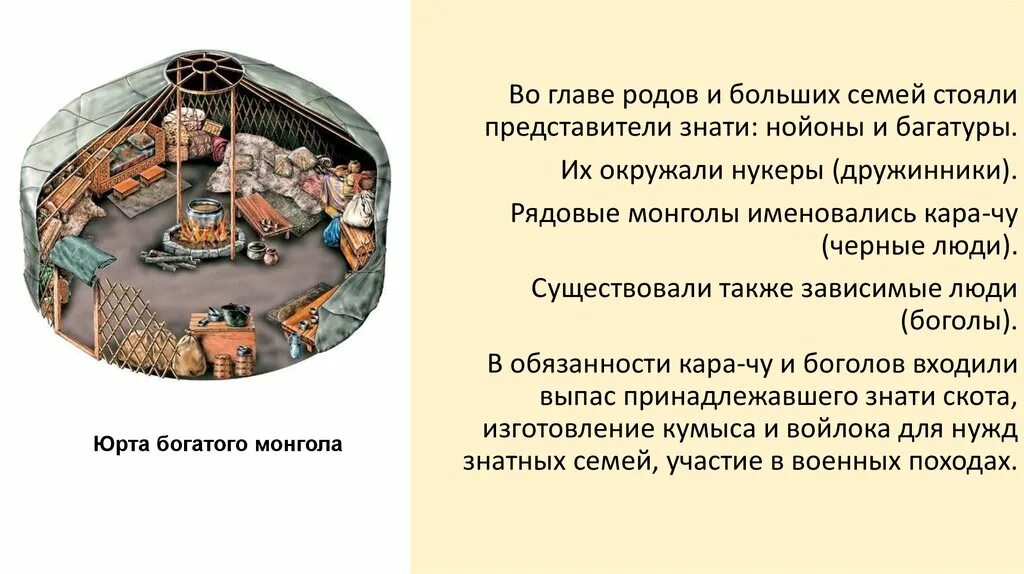 Монголы это определение по истории. Нойон это в древней Руси. Иерархия монгольского общества. Нойон в монгольской империи. Нойоны это в истории