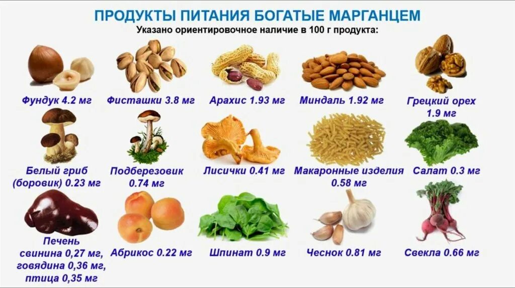 Продукты богатые марганцем. Продукты питания богатые марганцем. Марганец в продуктах питания. Содержание марганца в продуктах.