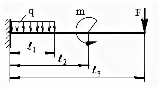 Задача на изгиб с подвижным шарниром.