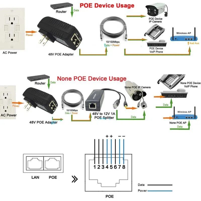 Poe подключение ip. IP камера распиновка разъема rj45. Распиновка RJ-45 для IP камеры видеонаблюдения с питанием. POE адаптер для IP камер 12v. Схема подключения камер без POE.