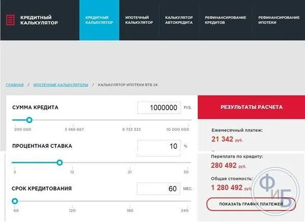 Кредит 1000000 процент