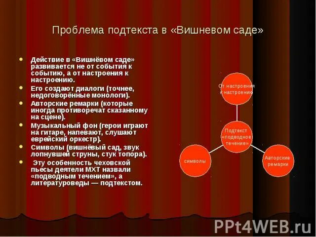 В чем заключается жанровое своеобразие вишневого сада. Роль авторских ремарок в пьесе вишневый сад. Тема счастья вишневый сад. Монолог вишневый сад. Тема счастья в произведении вишневый сад.