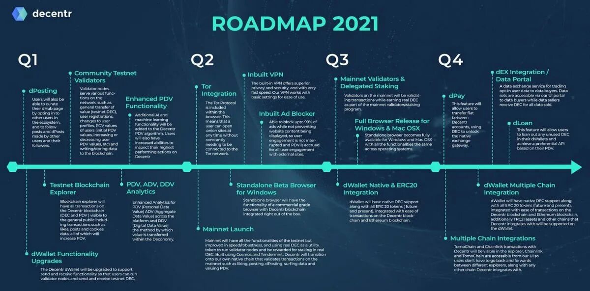 Дорожная карта Roadmap. Дорожная карта DEVOPS. Frontend Разработчик Roadmap. Roadmap Дата Аналитика.