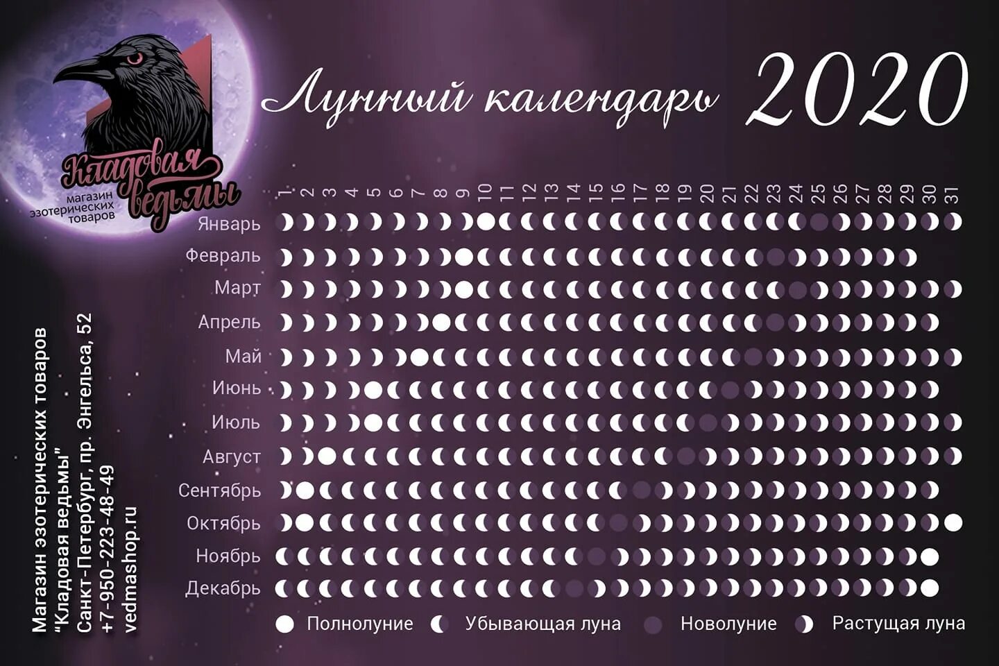 Календарь луны февраль. Лунный календарь на год. Лунный календарь 2020. Лунный календарь на 2020 год. Календарь Луны 2022 год по месяцам.