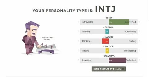 Intj