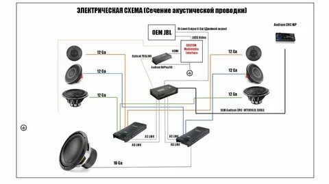 Сечение акустического