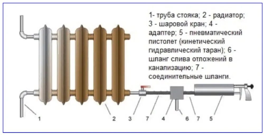 Принцип радиатора отопления. Схема подключения чугунного радиатора. Схема подключения чугунных батарей. Чугунные радиаторы отопления соединение на схеме. Схема присоединения чугунной батареи.