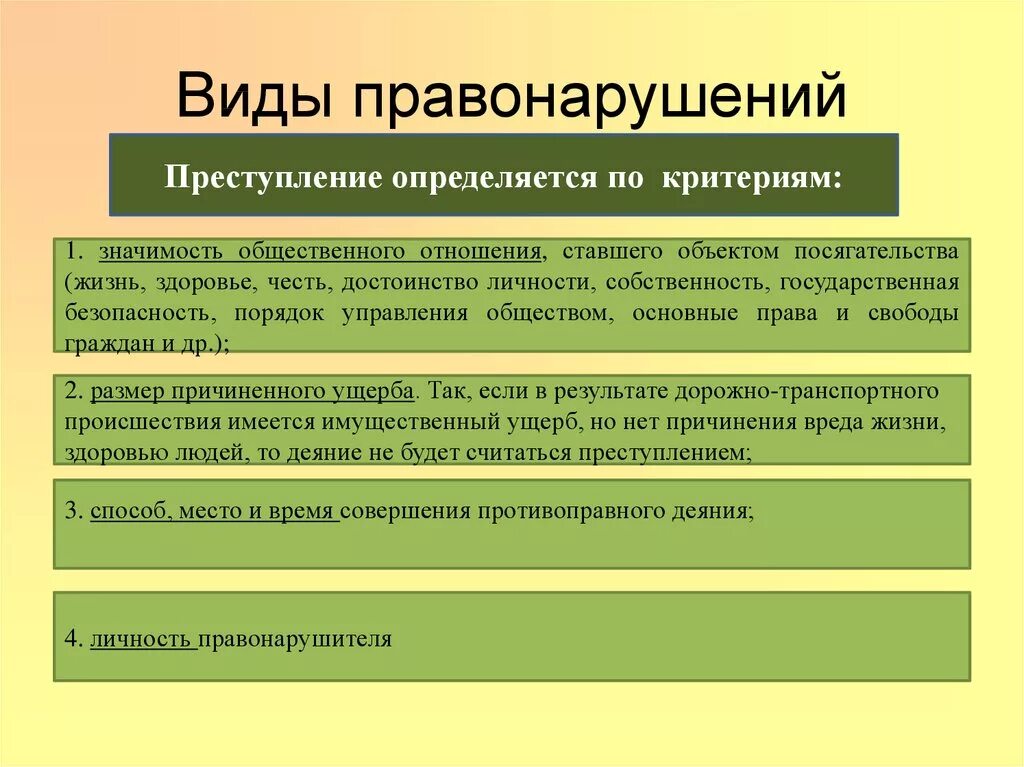 Незначительный проступок. Видосы правонарушений. Проступок примеры правонарушения. Правонарушение виды правонарушений. Виды правонарушений с примерами.