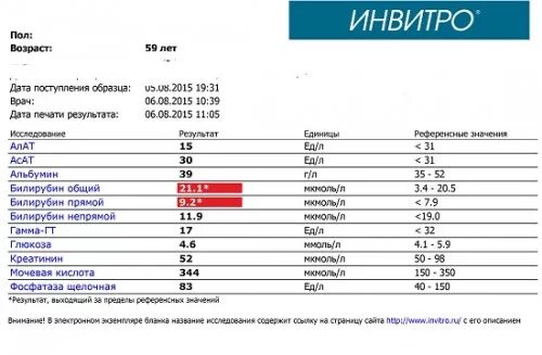 Анализ крови на сахар инвитро цена. Инвитро анализ на сахар в крови. Нормы Глюкозы инвитро. Инвитро анализы. Общий анализ крови инвитро.