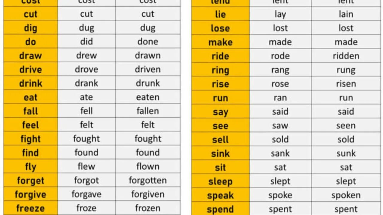 Second form verb. Verb 3. V1 v2 v3 в английском языке. Три формы слова teach. Teach 3 формы глагола.