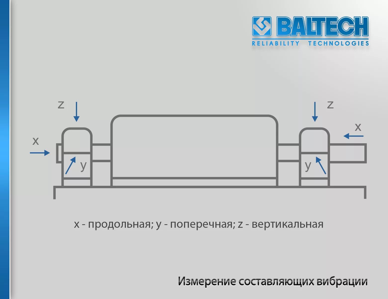 Какие параметры вибрации. Замер вибрации подшипников электродвигателя. Схема измерения вибрации насоса. Точки замера вибрации электродвигателя. Измерение вибрации электродвигателей.