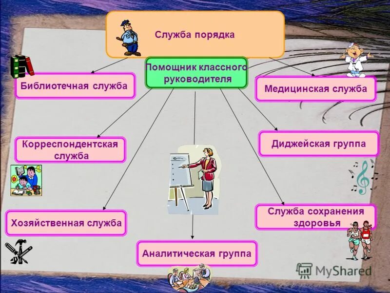 Служба порядка программы. Этапы государственной службы. Функции охраны общественного порядка. Средство построения конечных точек windows audio. Служба порядка программы.
