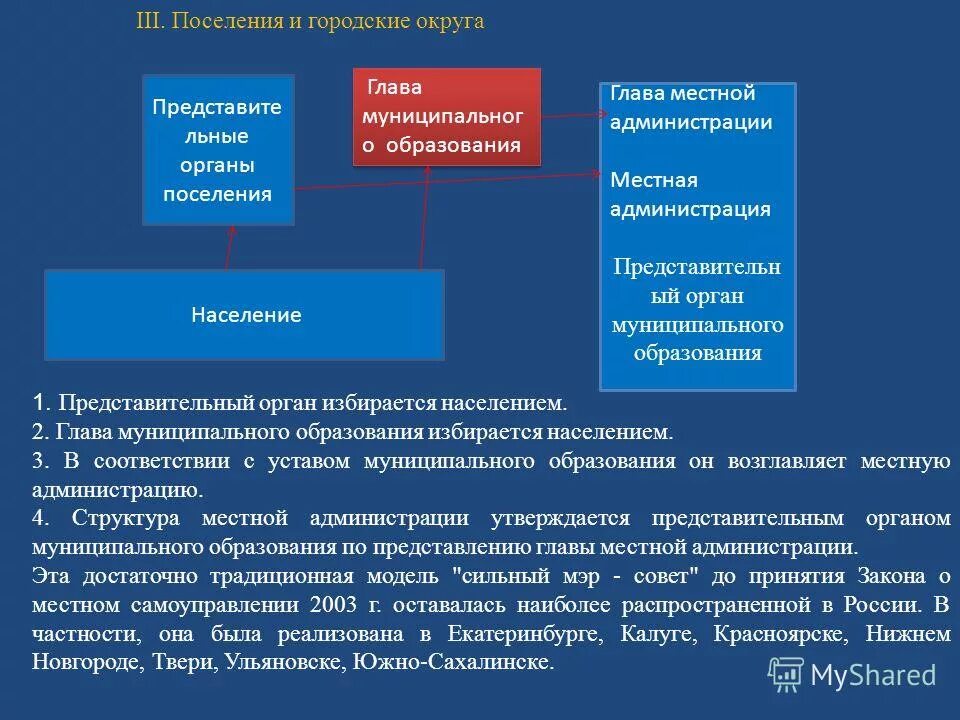 Решения представительных органов местного самоуправления