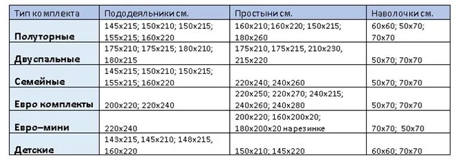 Сколько 220 евро. Размеры 2-х спального комплекта постельного белья стандарт. Размеры постельного белья евро и 2 спального таблица. Размер постельного белья евро полуторное. Размер постельного белья евро 1.5 спального постельного.