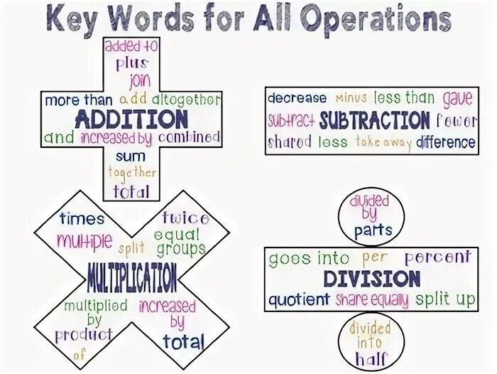 Math Operations. Mathematical Operations. Key Words tomorrow. Anahtar kelime(Key Word) Tribe. Keywords key