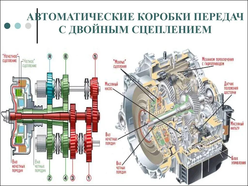 Различия коробок передач. Схема коробки передач DSG. Схема роботизированной коробки передач. Роботизированная коробка переключения передач схема. Схема автоматическая коробка передач принцип работы устройство.