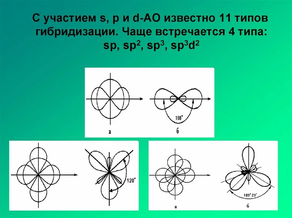 Sp гибридизация форма. Гибридизация ао, sp3d, sp3d2.. гибридизация ао: sp, sp2, sp3, sp3d, sp3d2.. sp sp2 sp3 гибридизация. пространственное строение электронных орбиталей.