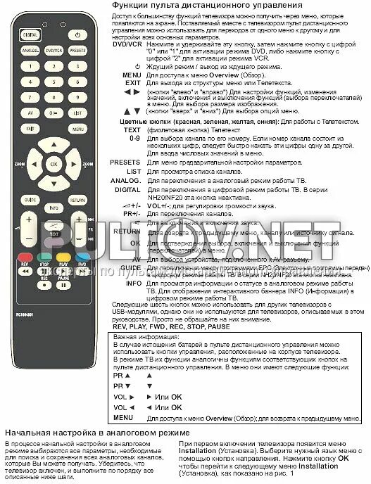 Кнопки пульта телевизора функции. Пульт TCL rc1994301. Пульт для Thomson rc1994301 (черный, неоригинальный). Телевизор Томсон 32 кнопки управления. Телевизор Томсон 32 пульт.