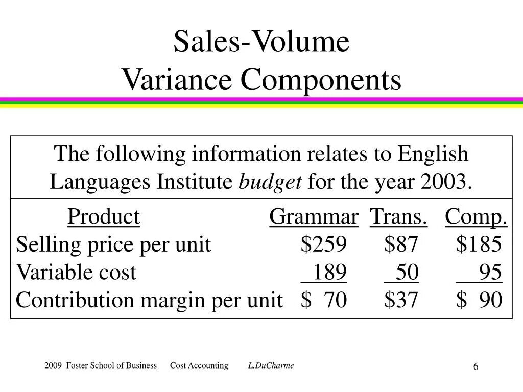 Weighted margin