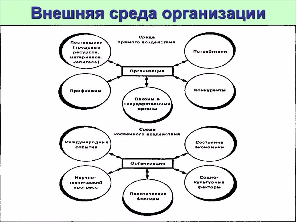 Уровни социального окружения. Внешняя среда. Внешняя среда компании. Внешняя среда организации рисунок. Внешняя среда организации делится на.