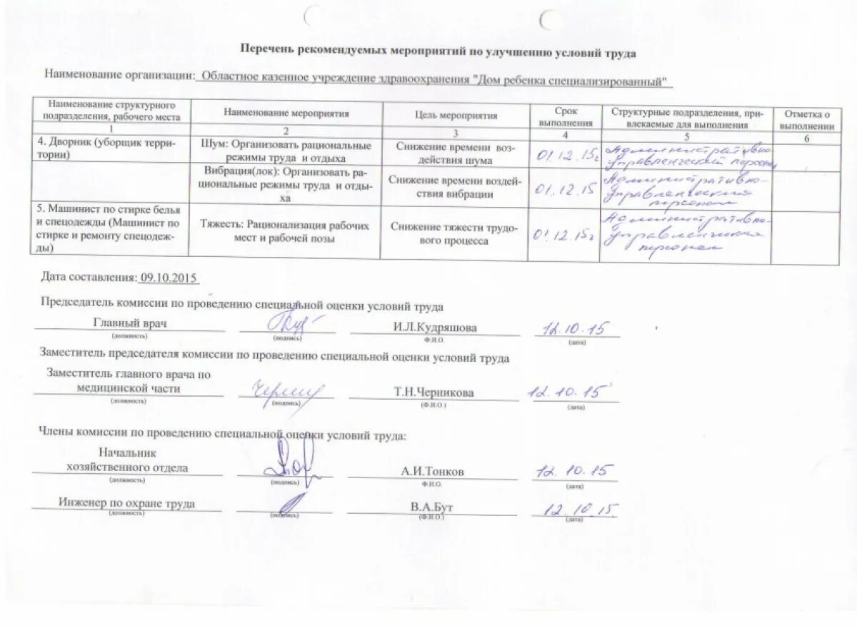 Приказ мероприятий по улучшению условий труда. Приказ мероприятий по улучшению условий труда