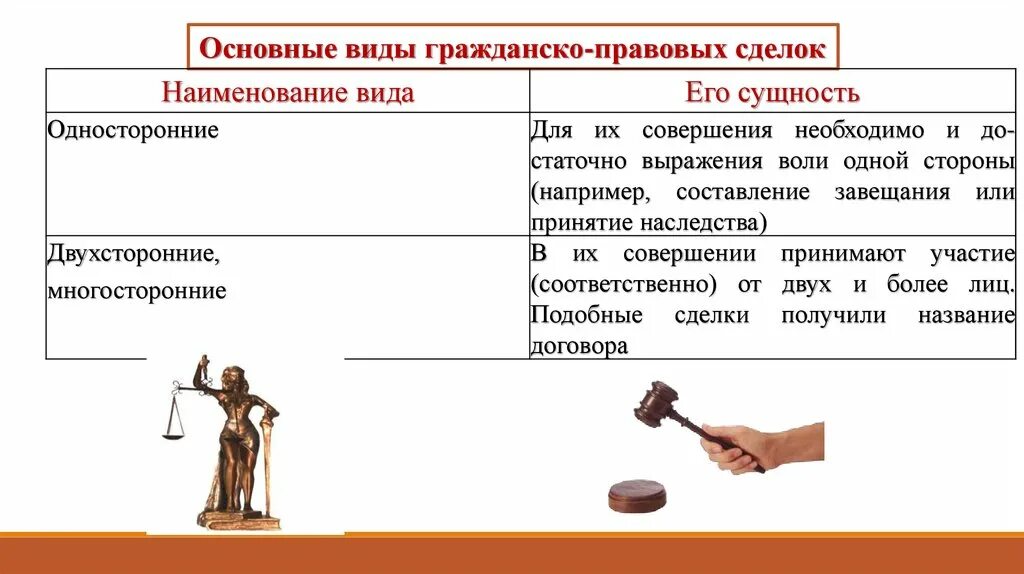 Виды гражданско правовых договоров и примеры. Виды гражданско-правовых сделок. Гражданско правовые сделки. Гражданско-правовые сделки примеры. Формы сделок в гражданском праве.