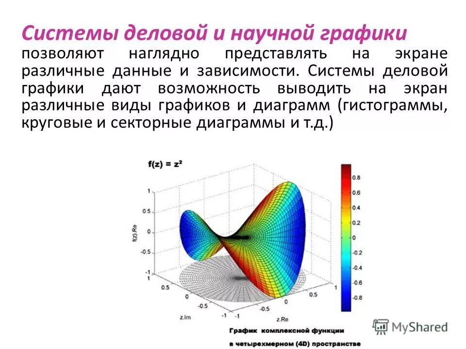 примеры научной графики. системы научной графики. научная графика. научная графика презентация. системы научной графики.