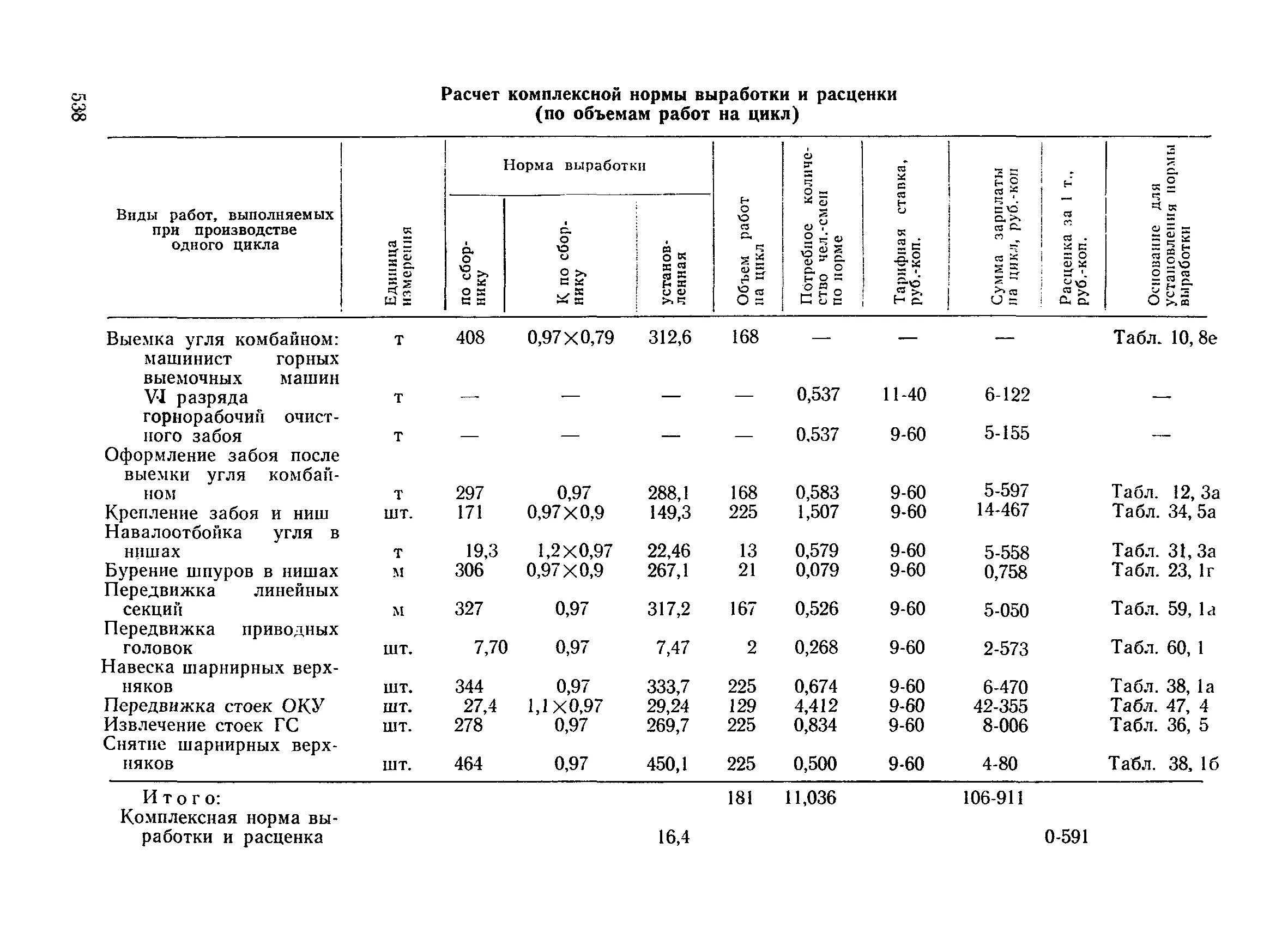 Нормы выработки техники