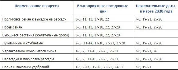 Благоприятные дни для пересадки растений в апреле. Благоприятные дни для пикировки в апреле. Благоприятные дни для посадки цветов март апрель.