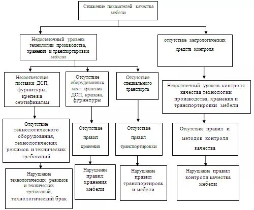 Frontiers The interaction of local people and natural area in Haraz drainage bas