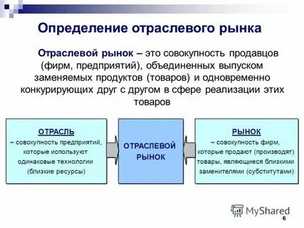 Понятие и определение рынков