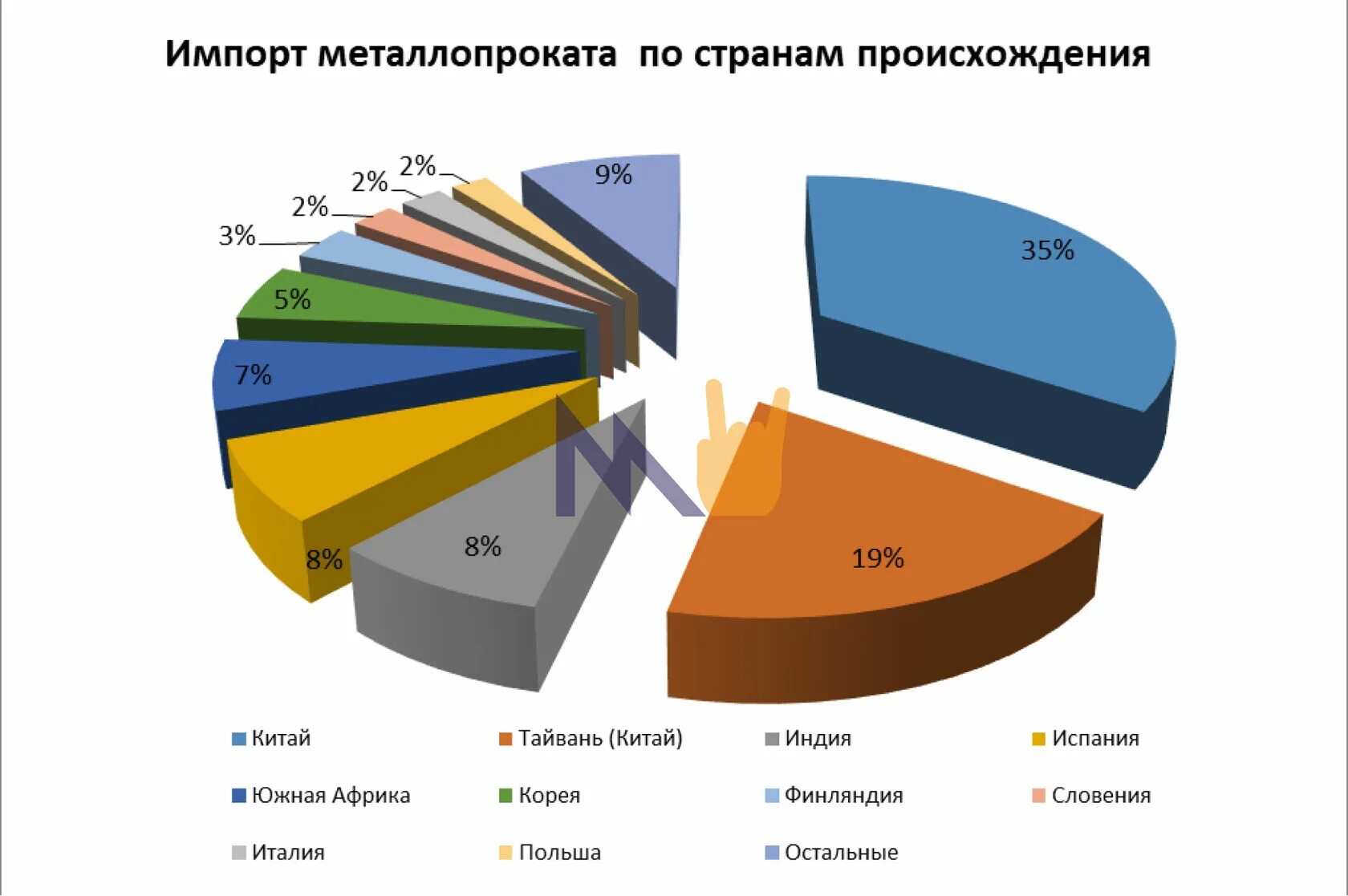 Поставщики металла в России. Производители стали в мире. Производство металла в мире по странам. Крупнейшие страны импортеры металла.