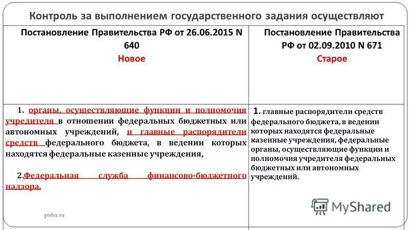 Полномочия учредителя бюджетного учреждения. Госзадание для автономных учреждений. 878 ПП обоснование невозможности соблюдения запрета на допуск. Расчет финансового обеспечения выполнения государственного задания. 616 Постановление 44 ФЗ.