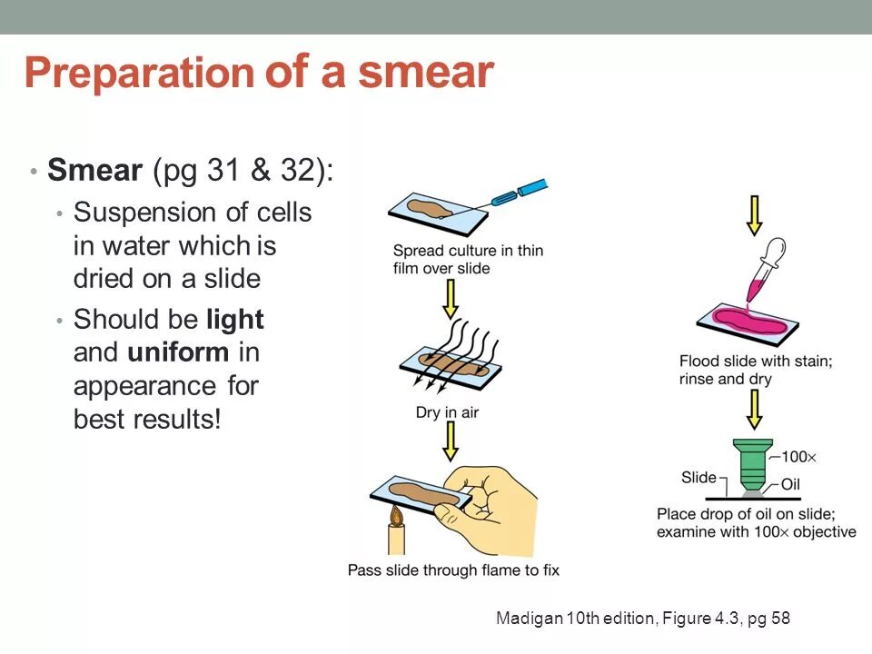 Preparation matching. Preparation of Battery. Preparation перевод. Preparing or preparation. In preparation.