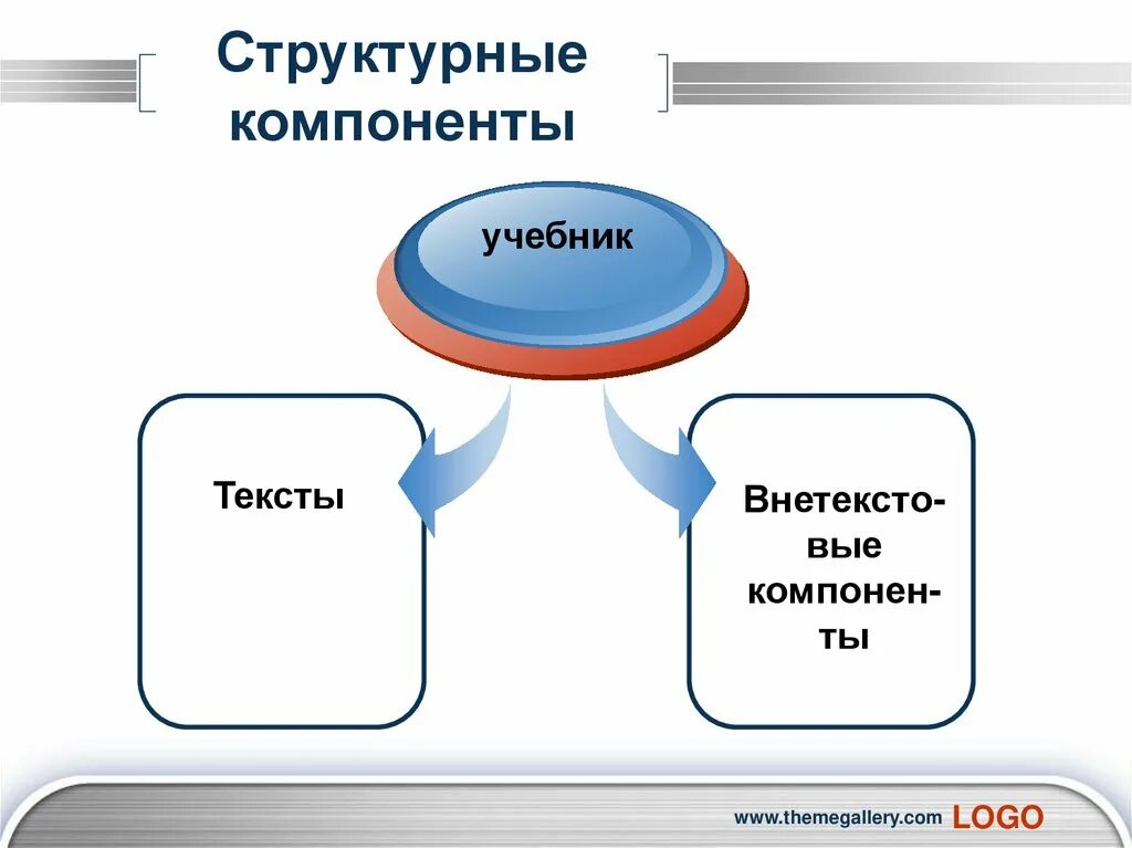 Структурные компонента учебника это. Структурные элементы. Структурные компоненты. Структурные элементы учебника. Изворотл вый