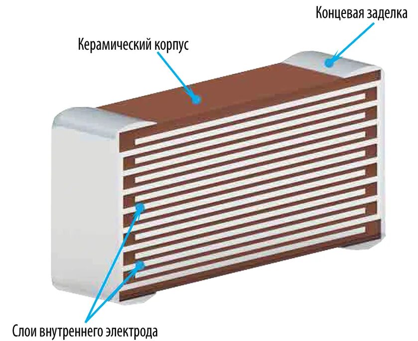 Керамические конденсаторы большой ёмкости SMD. Керамические СМД конденсаторы. Керамические Многослойные СМД конденсаторы. Керамический и танталовый СМД конденсатор.