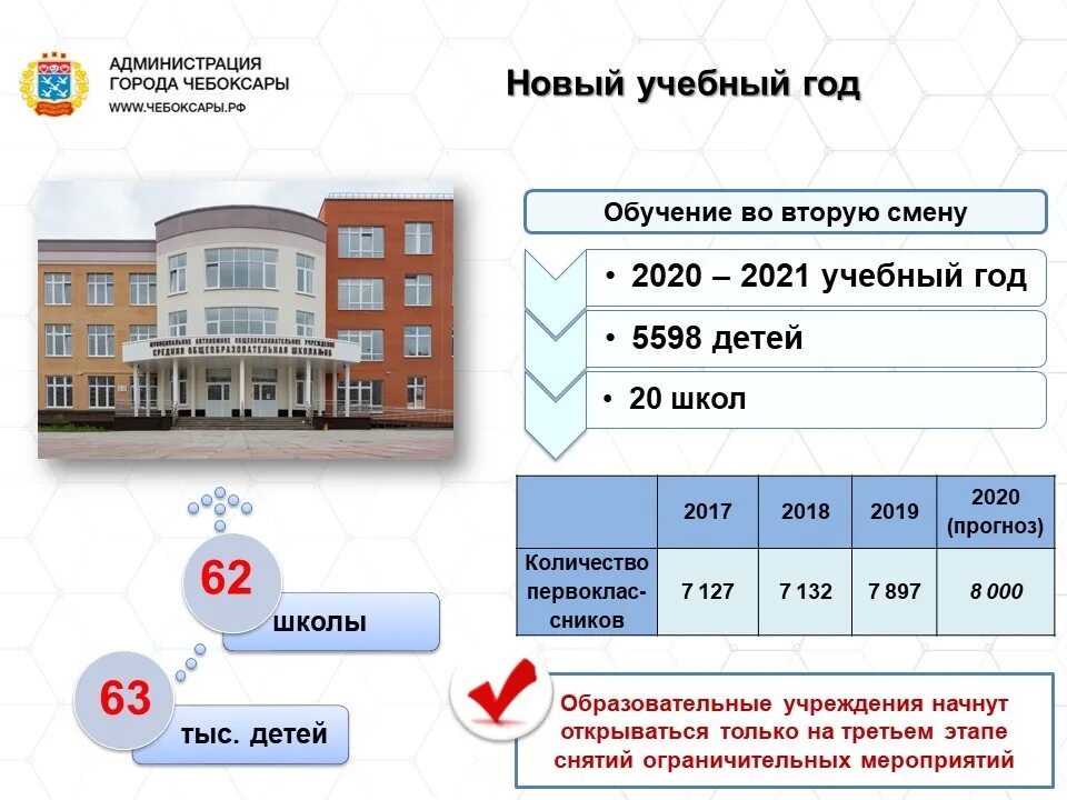 Количество школ в Чебоксарах. Сколько в городе школ. Сколько школ в Чебоксарах количество. Школ 2020 Чебоксары. Сколько человек в 1 школе