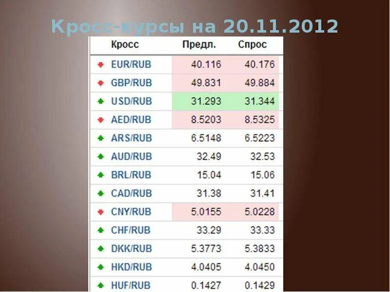 Кросс доллар евро на сегодня. Кросс-курс валюты это. Какие бывают курсы валют. Таблица курса валют. Калькулятор кросс курса валют.