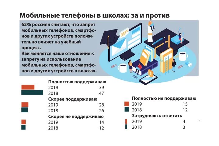 Использование мобильных телефонов в школе закон. Сотовый телефон в школе за и против. Использование мобильных телефонов в школе. Плюсы мобильного телефона в школе. За и против использование мобильных телефонов.