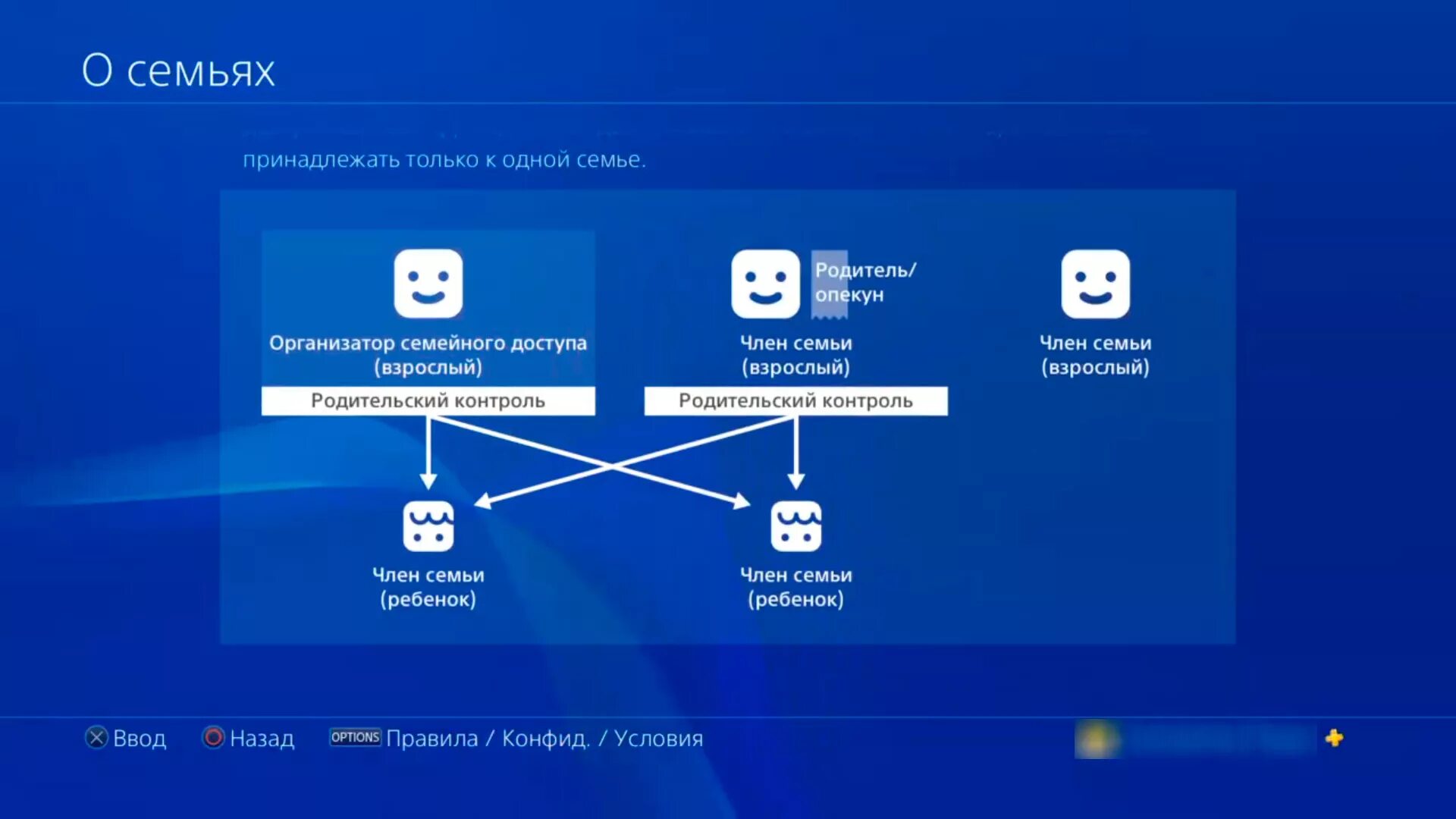 Учетная запись с ограниченными правами. Создать нового пользователя ps4. Новый пользователь пс4. Семейный доступ стим. Ps4 войти в сеть