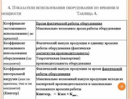 Нормативы использования оборудования