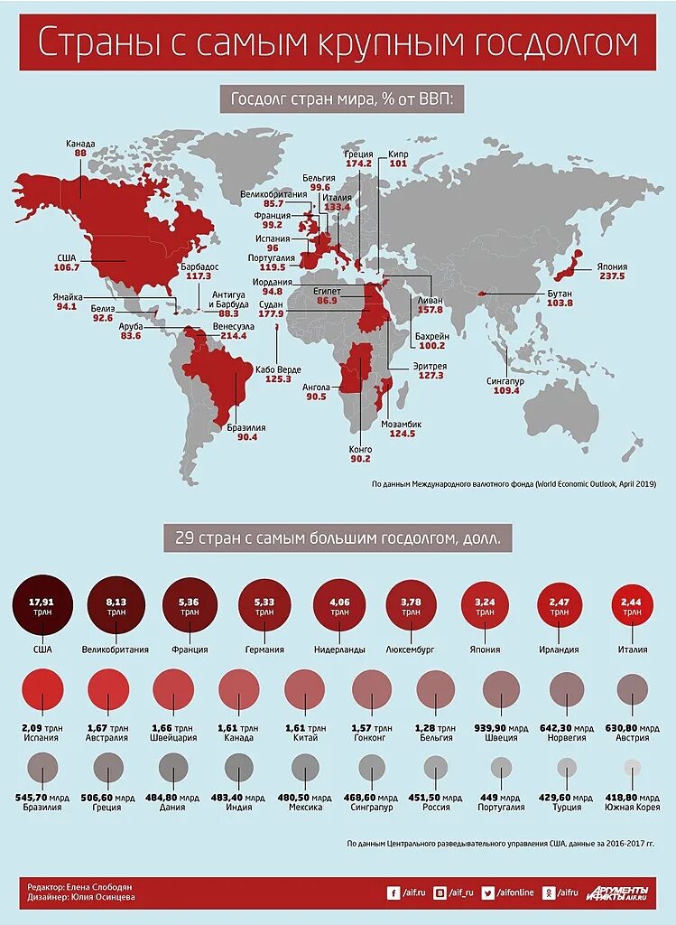 Список долгов стран. Внешний долг стран карта. Карта стран с самым большим госдолгом.